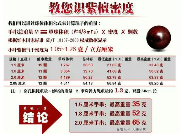 紫檀手串的密度换算