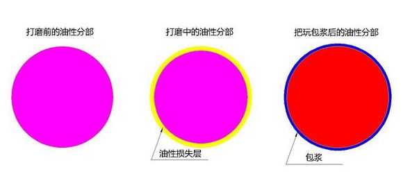 紫檀珠子油性详解图