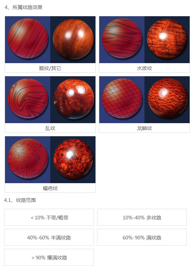 紫檀纹路效果范围