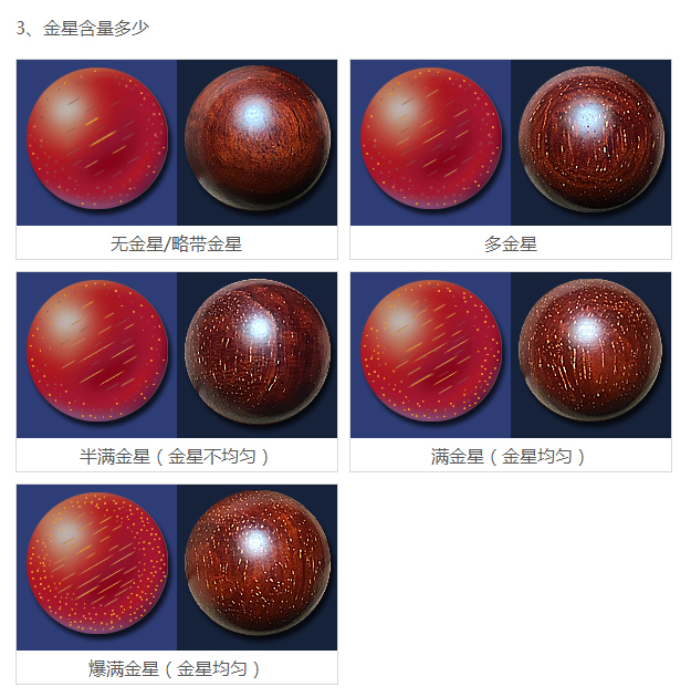 紫檀的金星含量多少